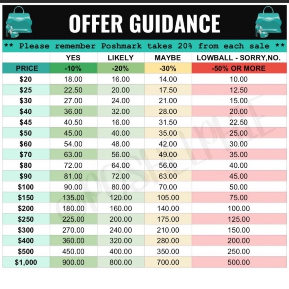 Please take note of offer chart